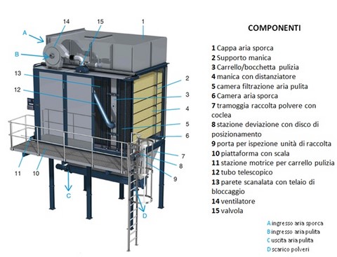 Eventi & News