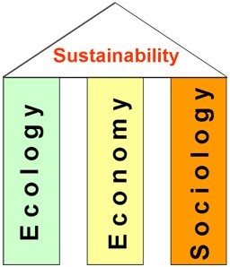 ABP Induction_sustainability